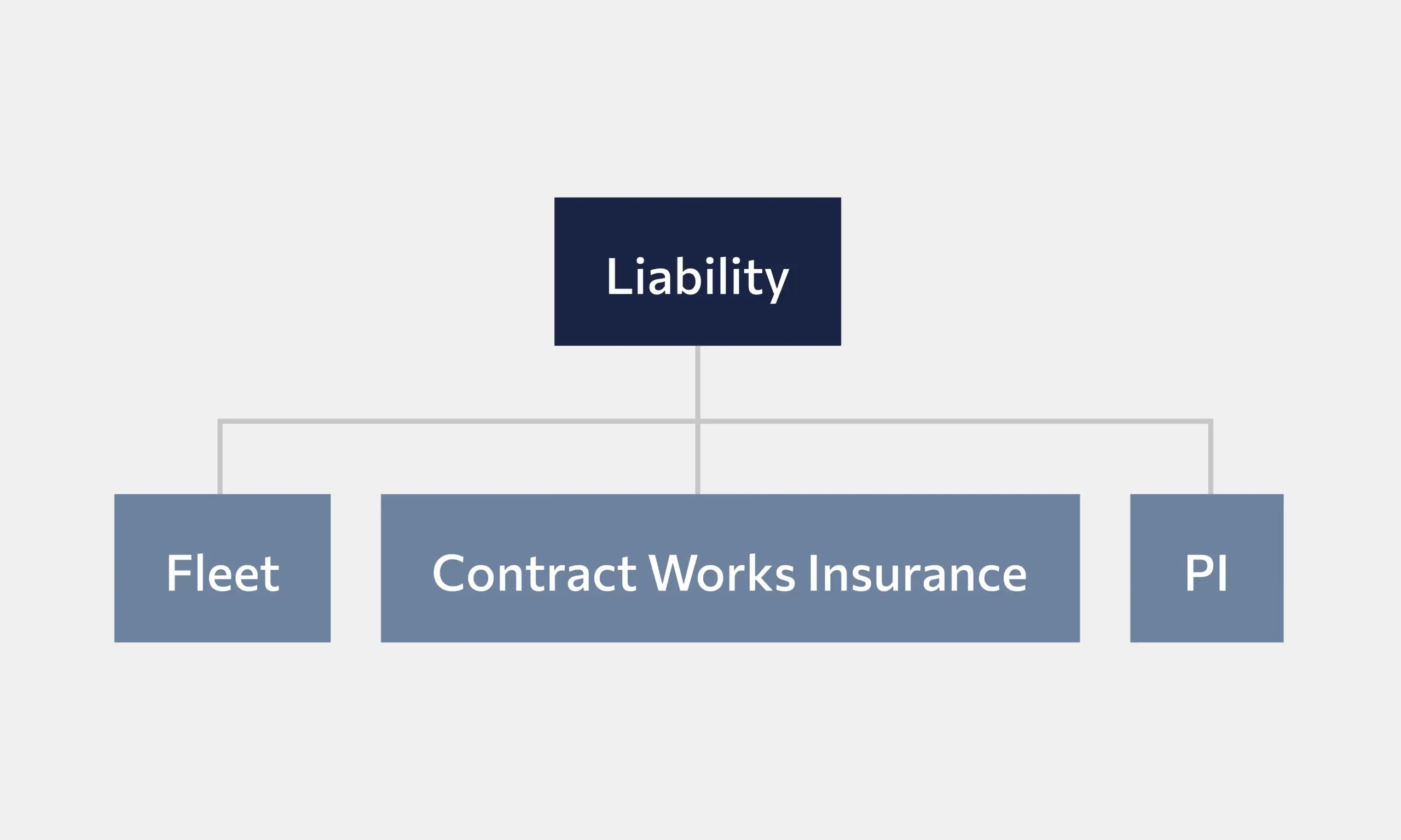 Liability Diagram
